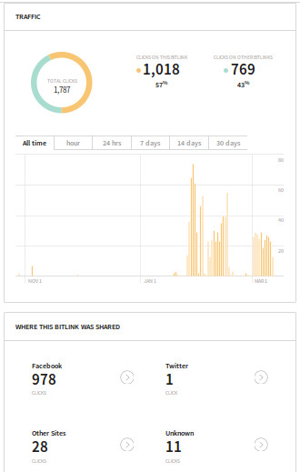 statistiche-link-bitly