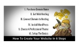 Come creare un sito web per guadagnare online