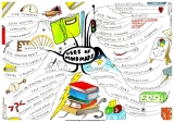 Come creare mappe mentali utili per i vostri post
