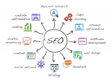 Esperienze ed esempi reali di Posizionamento & Web Marketing