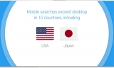 Google: la ricerca mobile ha ormai superato quella desktop